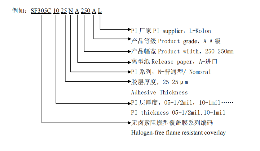 fpc排線覆蓋膜編號(hào)說明